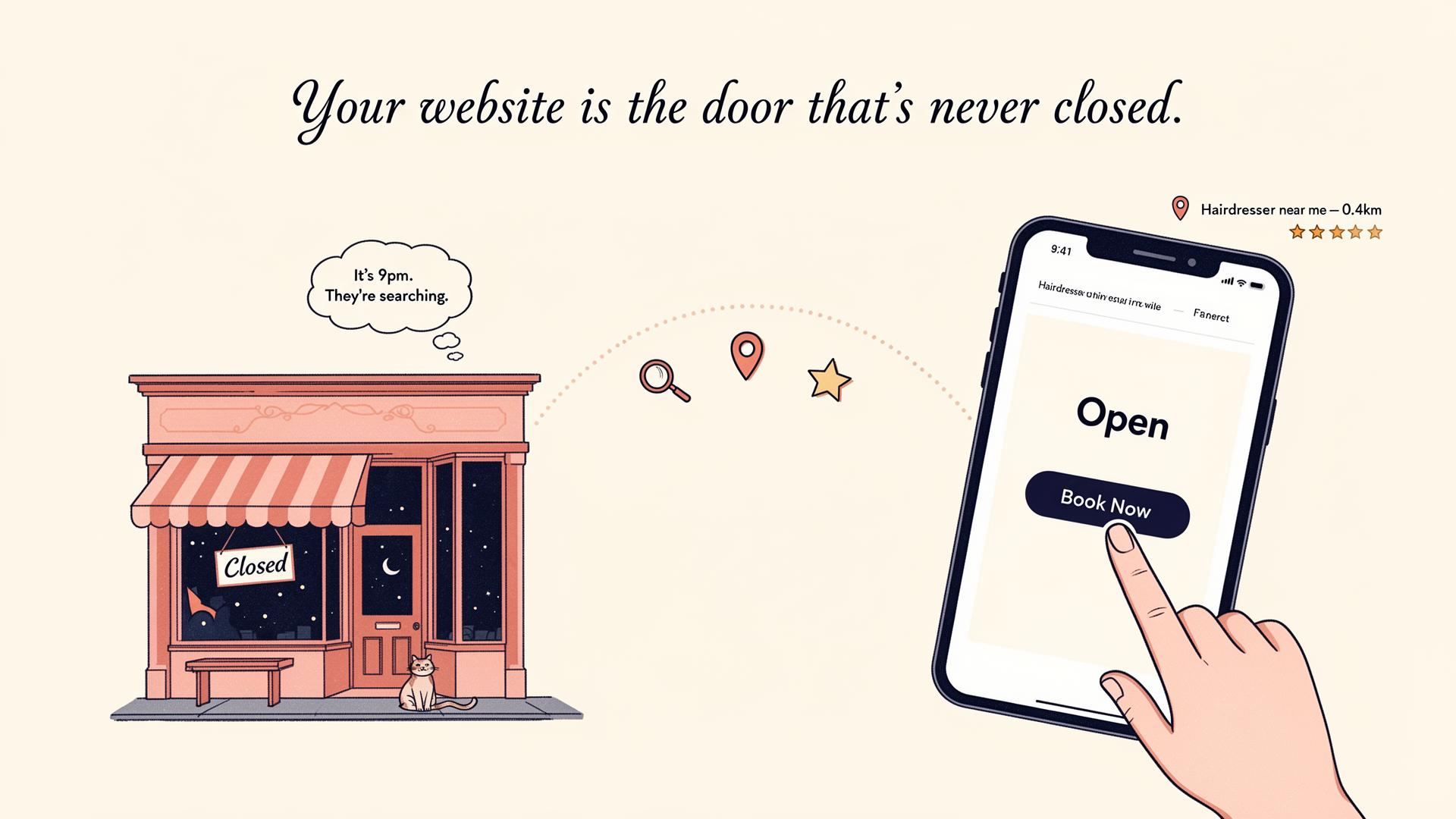 Editorial illustration: a closed Irish high-street shop at 9pm with a thought bubble reading 'It's 9pm. They're searching.' connected by a dotted arc - passing search, location and five-star icons - to a glowing smartphone showing an 'Open' website with a Book Now button being tapped, captioned 'Hairdresser near me - 0.4km'. The headline reads: Your website is the door that's never closed. Six reasons why a website still matters in 2026: Google is the new word-of-mouth (97% search online before they call), Instagram is rented land (algorithms change, your site is the only thing you actually own), local SEO eats lunch, you stay open 24/7 even asleep, a proper site builds trust before they ring, and reviews compound on your own turf.